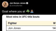 UFC light heavyweight champion Jon Jones responds to Conor McGregor on Twitter in the MMA GOAT debate